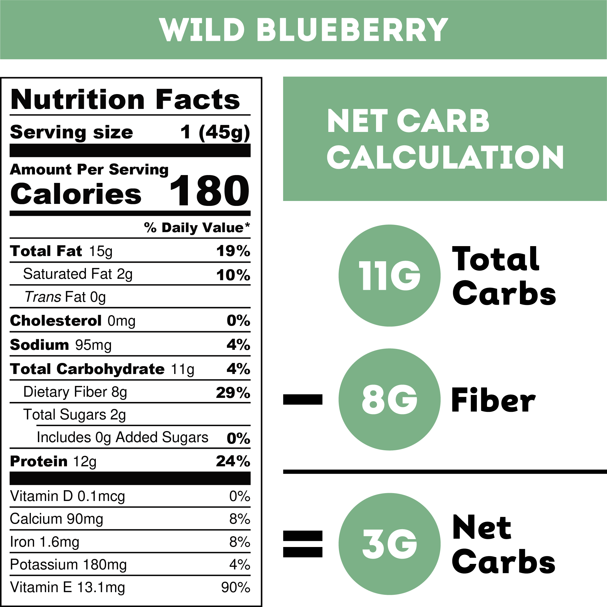 Wild Blueberry Nutrition Facts. Serving Size: 1 (45 grams). Amount Per Serving. Calories: 180. % Daily Value. Total Fat: 15 grams, 19%. Saturated Fat: 2 grams, 10%. Trans Fat: 0 grams. Cholesterol: 0 milligrams, 0%. Sodium: 95 milligrams, 4%. Total Carbohydrate: 11 grams, 4%. Dietary Fiber: 8 grams, 29%. Total Sugars: 2 grams. Includes: 0 grams Added Sugars, 0%. Protein: 12 grams, 24%. Vitamin D: 0.1 micrograms, 0%. Calcium: 90 milligrams, 8%. Iron: 1.6 milligrams, 8%. Potassium: 180 milligrams, 4%. Vitamin E: 13.1 milligrams, 90%.