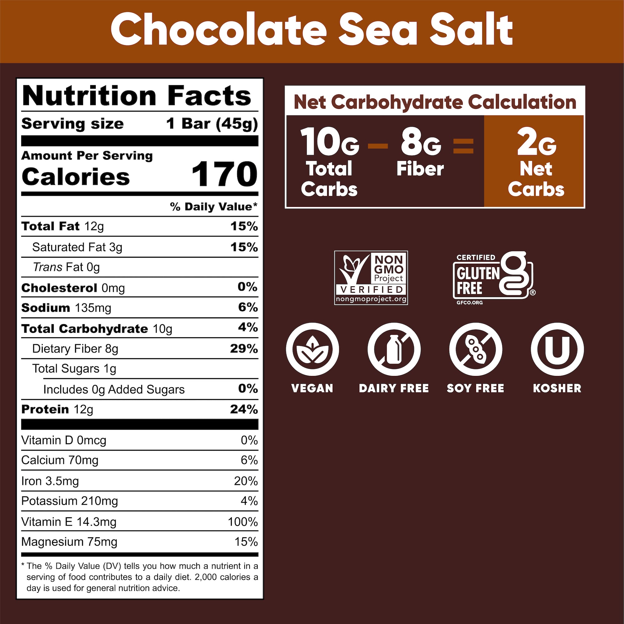 Chocolate Sea Salt Nutrition Facts. Serving Size: 1 (45 grams). Amount Per Serving. Calories: 180. % Daily Value. Total Fat: 14 grams, 18%. Saturated Fat: 3 grams, 15%. Trans Fat: 0 grams. Cholesterol: 0 milligrams, 0%. Sodium: 140 milligrams, 6%. Total Carbohydrate: 11 grams, 4%. Dietary Fiber: 8 grams, 29%. Total Sugars: 1 gram. Includes: 0 grams Added Sugars, 0%. Protein: 12 grams, 24%. Vitamin D: 0.1 micrograms, 0%. Calcium: 80 milligrams, 6%. Iron: 2.4 milligrams, 15%. Potassium: 200 milligrams, 4%. Vitamin E: 12.3 milligrams, 80%.