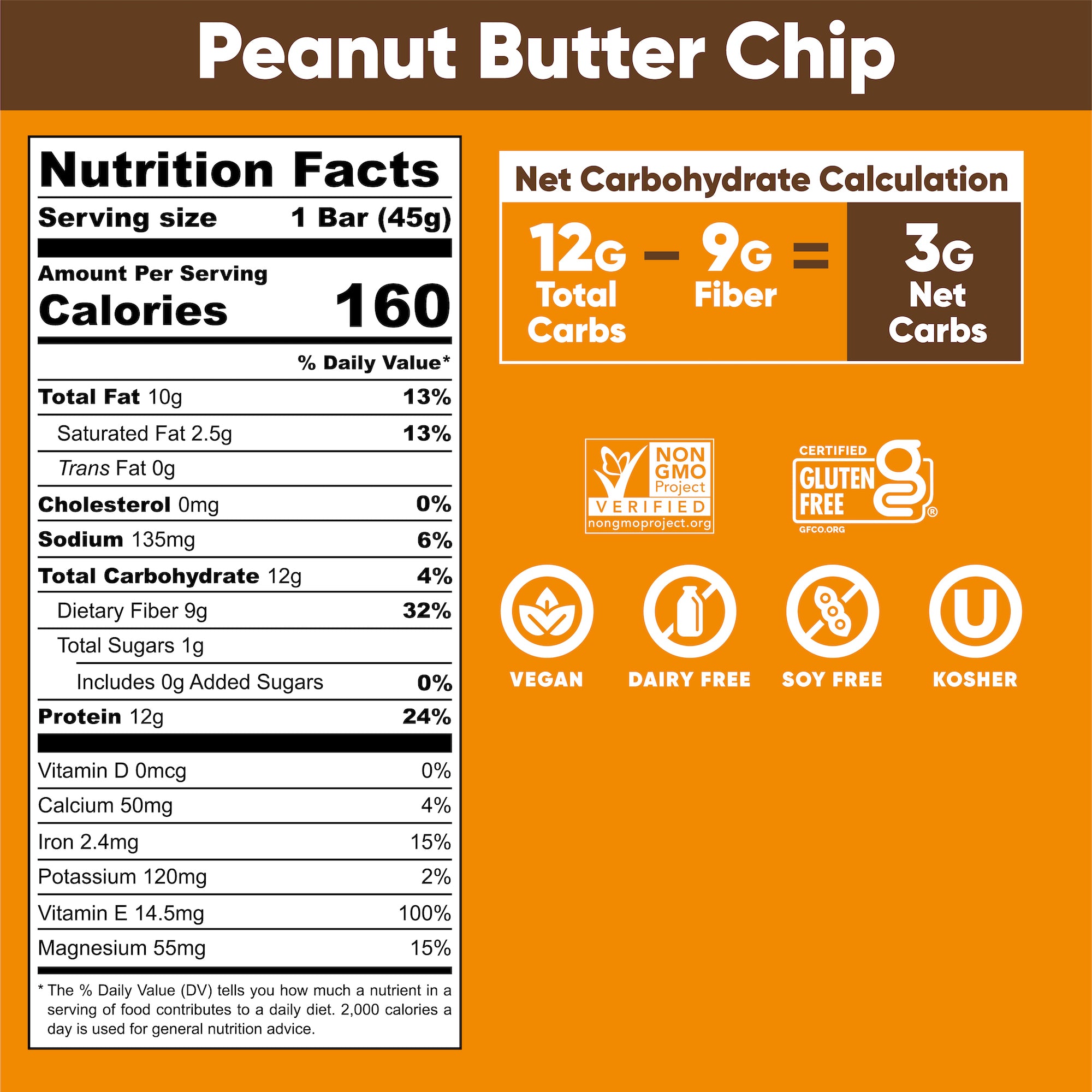 Peanut Butter Chip Nutrition Facts. Serving Size: 1 (45 grams). Amount Per Serving. Calories: 180. % Daily Value. Total Fat: 12 grams, 15%. Saturated Fat: 3 grams, 15%. Trans Fat: 0 grams. Cholesterol: 0 milligrams, 0%. Sodium: 140 milligrams, 6%. Total Carbohydrate: 13 grams, 5%. Dietary Fiber: 10 grams, 36%. Total Sugars: 1 gram. Includes: 0 grams Added Sugars, 0%. Protein: 12 grams, 24%. Vitamin D: 0.1 micrograms, 0%. Calcium: 60 milligrams, 4%. Iron: 1.8 milligrams, 10%. Potassium: 150 milligrams, 4%. Vitamin E: 10.5 milligrams, 70%.