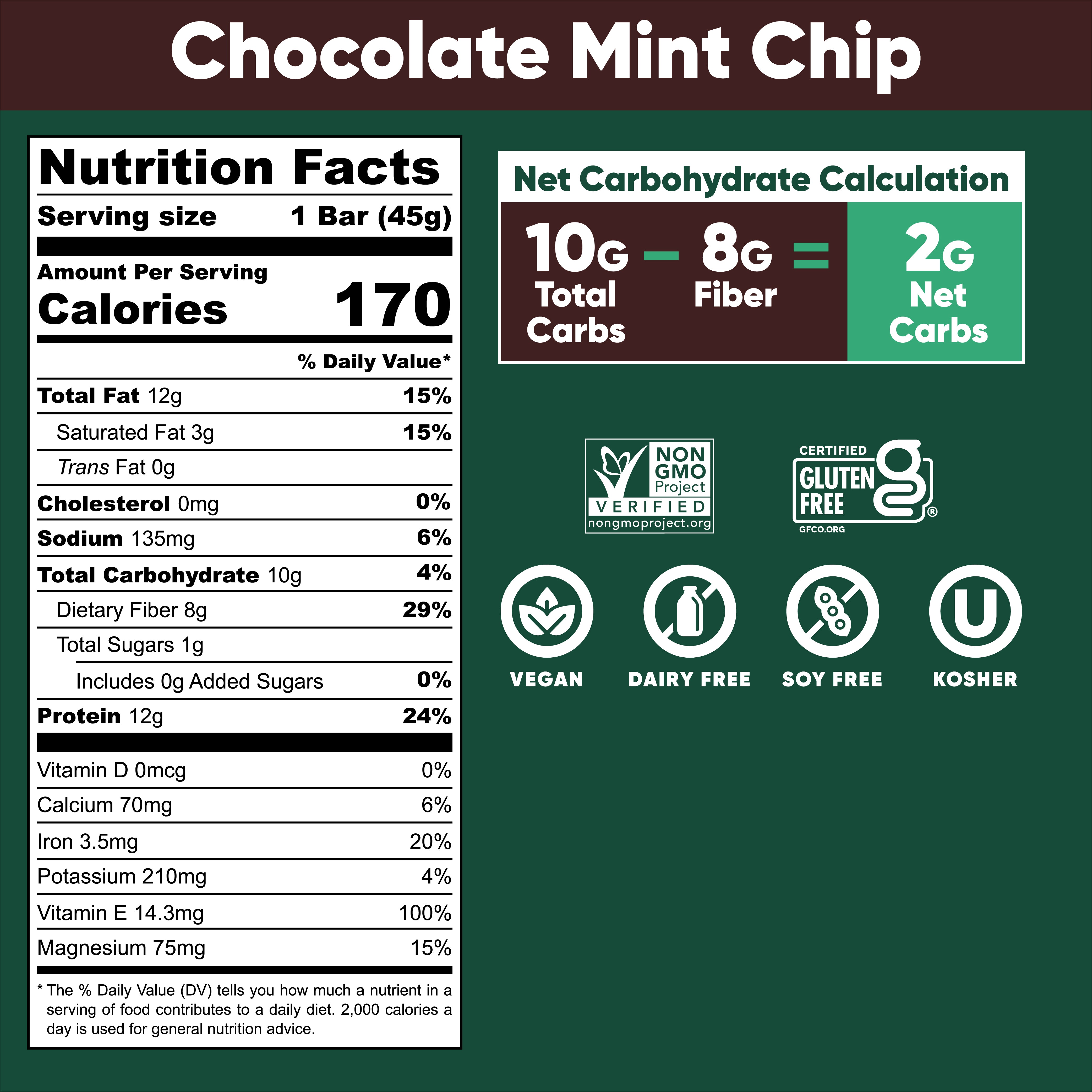 Banana Nut Net Carb Calculation. 11 grams Total Carbs – 8 grams Fiber = 3 grams Net Carbs.