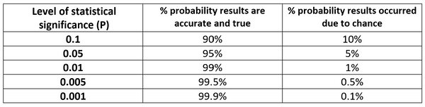 AQA A LEVEL PSYCHOLOGY LEVELS OF SIGNIFICANCE