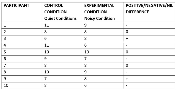 AQA A LEVEL PSYCHOLOGY S TEST