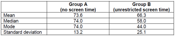 AQA PSYCHOLOGY A LEVEL RESEARCH METHODS 10