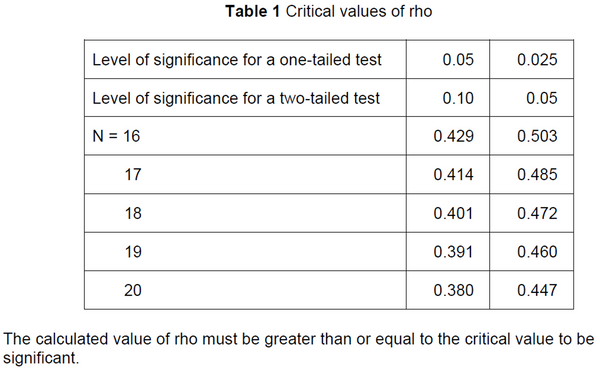 AQA PSYCHOLOGY A LEVEL RESEARCH METHODS 11