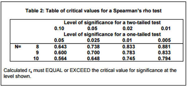 AQA PSYCHOLOGY A LEVEL RESEARCH METHODS 1