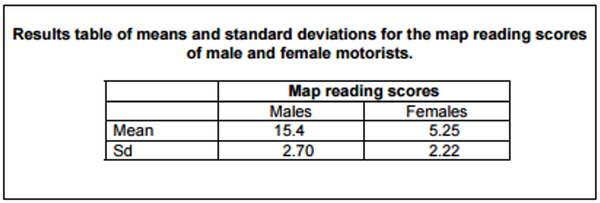 AQA PSYCHOLOGY A LEVEL RESEARCH METHODS 2