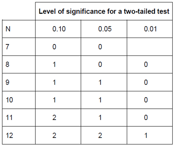 AQA PSYCHOLOGY A LEVEL RESEARCH METHODS 7