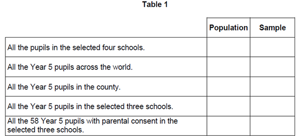 AQA PSYCHOLOGY A LEVEL RESEARCH METHODS 9