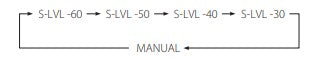 Decibels to split up tracks after 1 second 