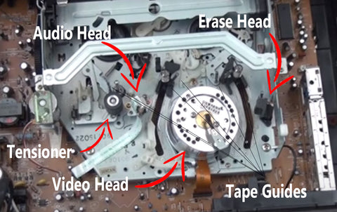 Where are the audio video heads at inside of a VCR VHS player