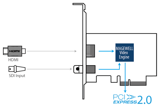 Magewell Pro Capture AIO 4K