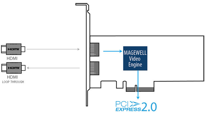 Magewell Pro Capture HDMI 4K Plus LT