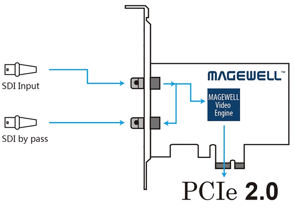 Magewell Pro Capture SDI