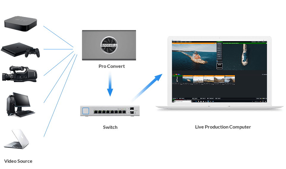 Magewell Ultra Stream HDMI