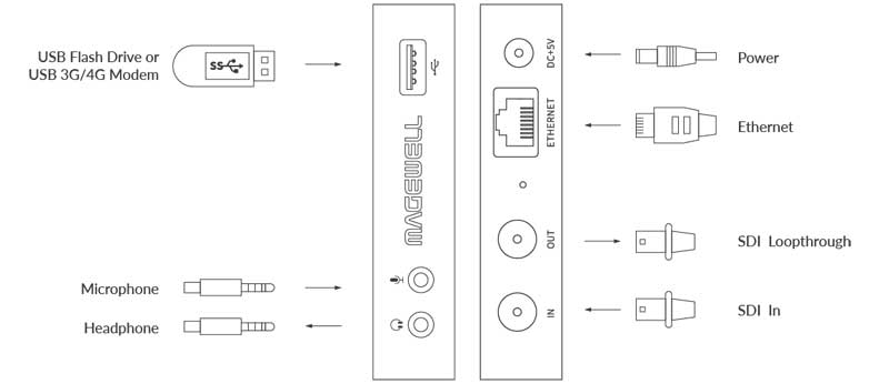 Magewell Ultra Stream SDI