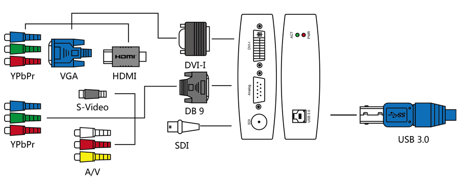 Magewell USB Capture AIO