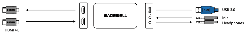 Magewell USB Capture HDMI Plus