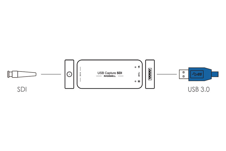 connecting weigl procommander with usb