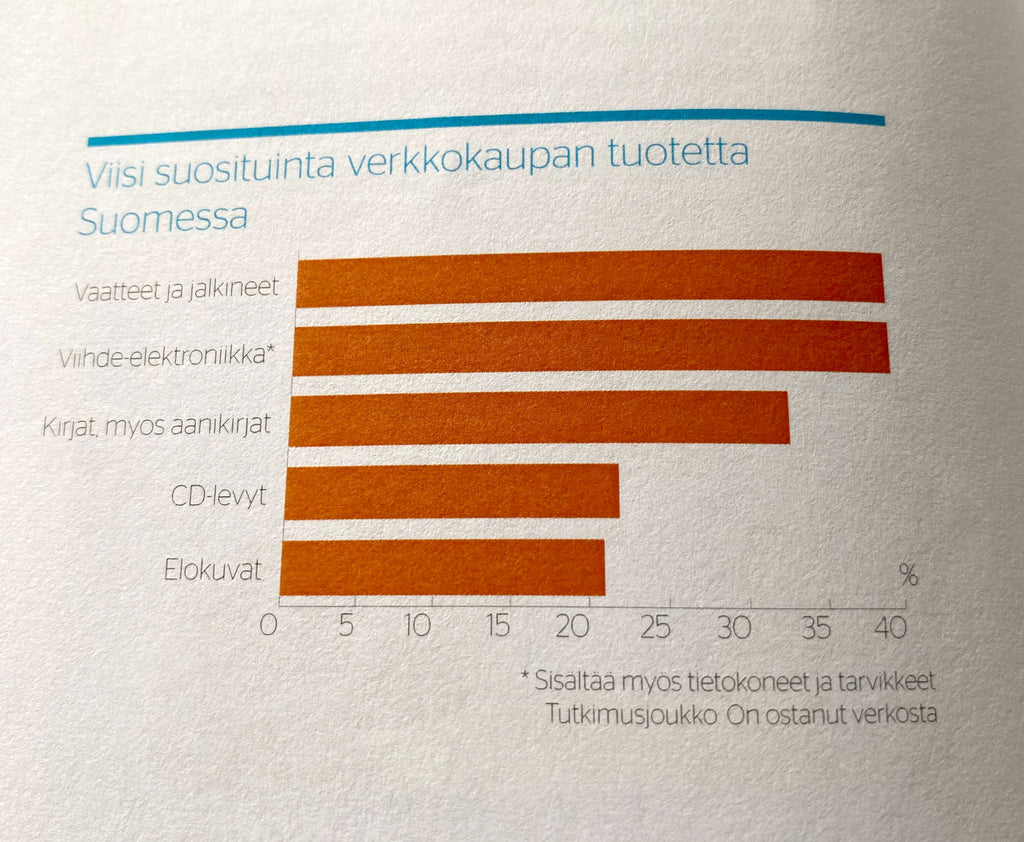 Verkkokauppa Suomessa 2012