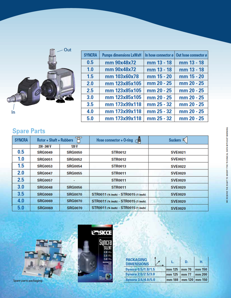 ÎÏÎ¿ÏÎ­Î»ÎµÏÎ¼Î± ÎµÎ¹ÎºÏÎ½Î±Ï Î³Î¹Î± SICCE SYNCRA SILENT PUMP 0.5