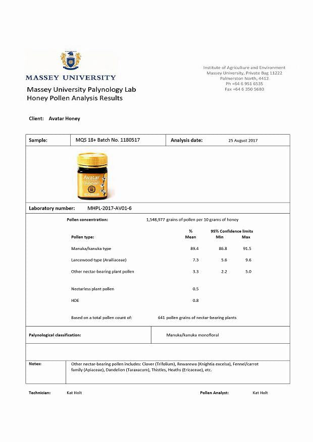 MGO 500 Manuka Honey Test results