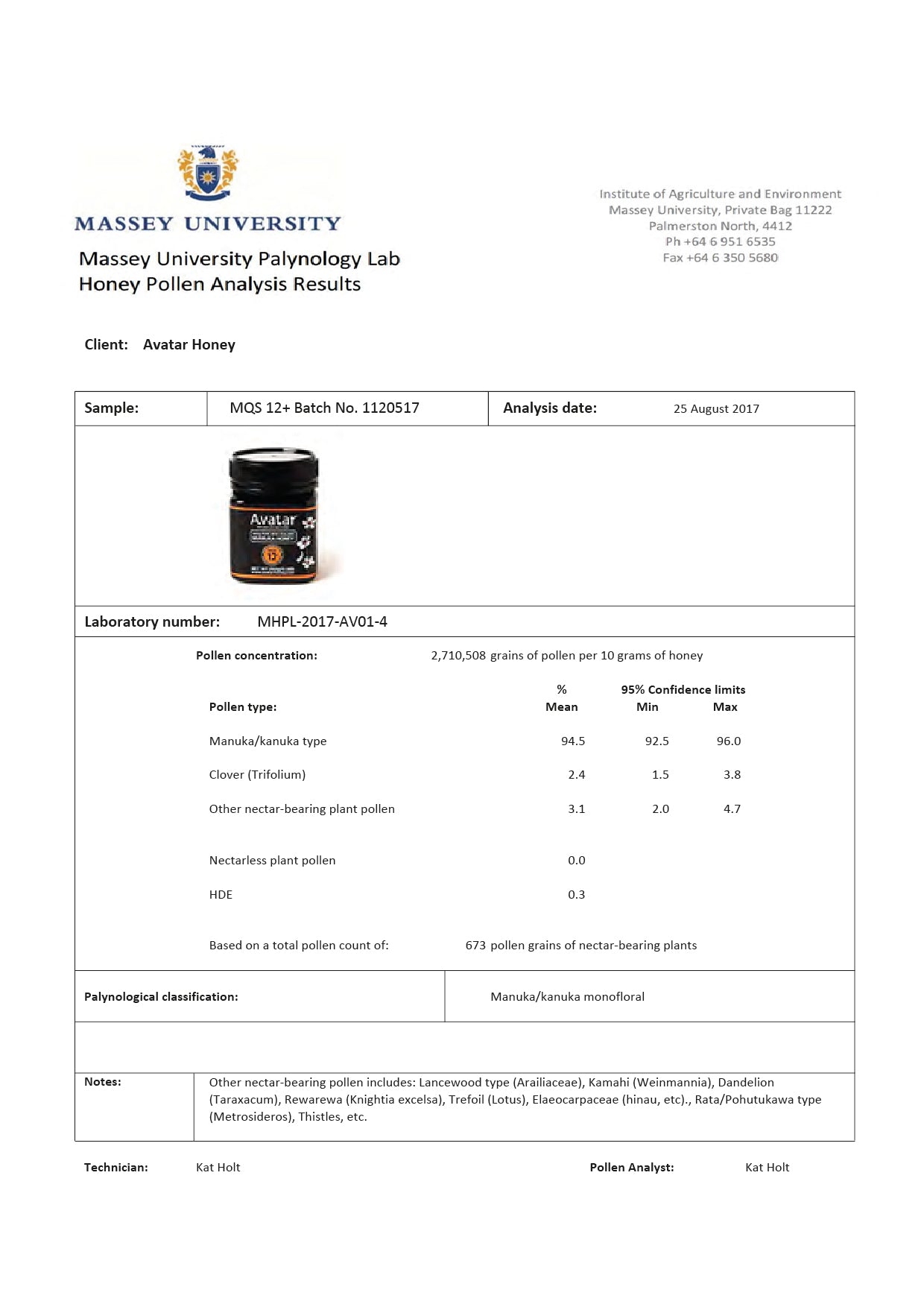 MGO 350 Manuka Honey Test results
