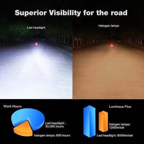 halogen capsule vs hid headlamps