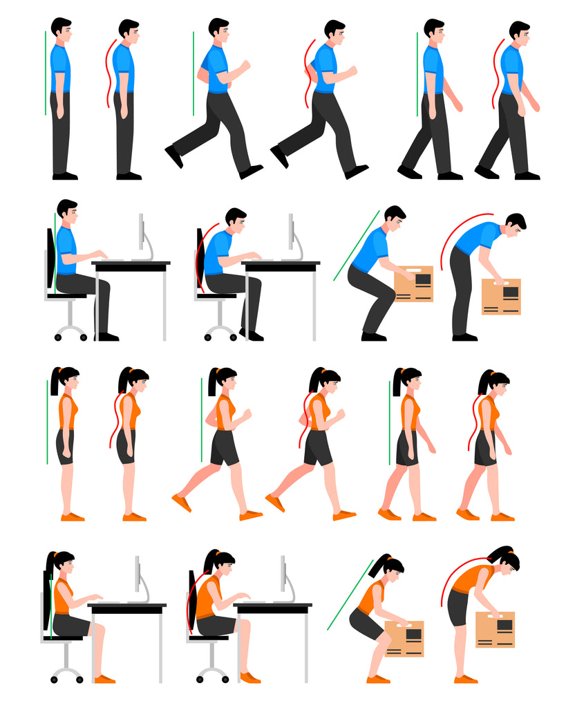 Correct Posture and Incorrect Posture Infograph- The Natural Posture