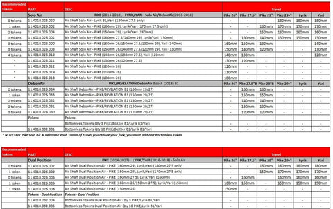 rockshox bottomless tokens