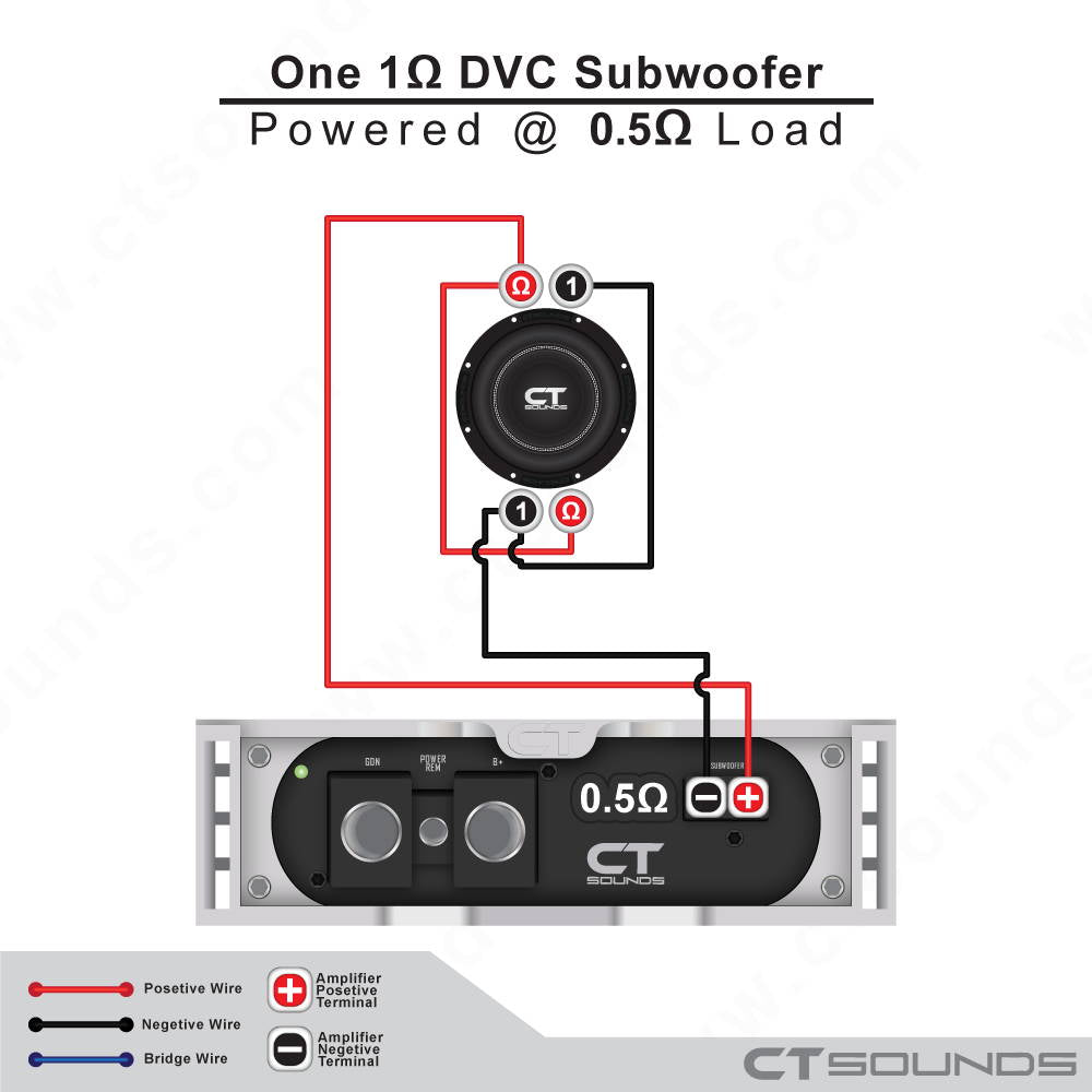Subwoofer Wiring Calculator With Diagrams How To Wire Subwoofers Ct Sounds