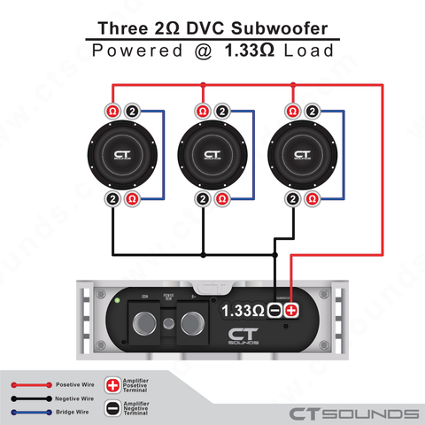 Three Speaker 2 Ohm Dual Voice Coil Ct Sounds