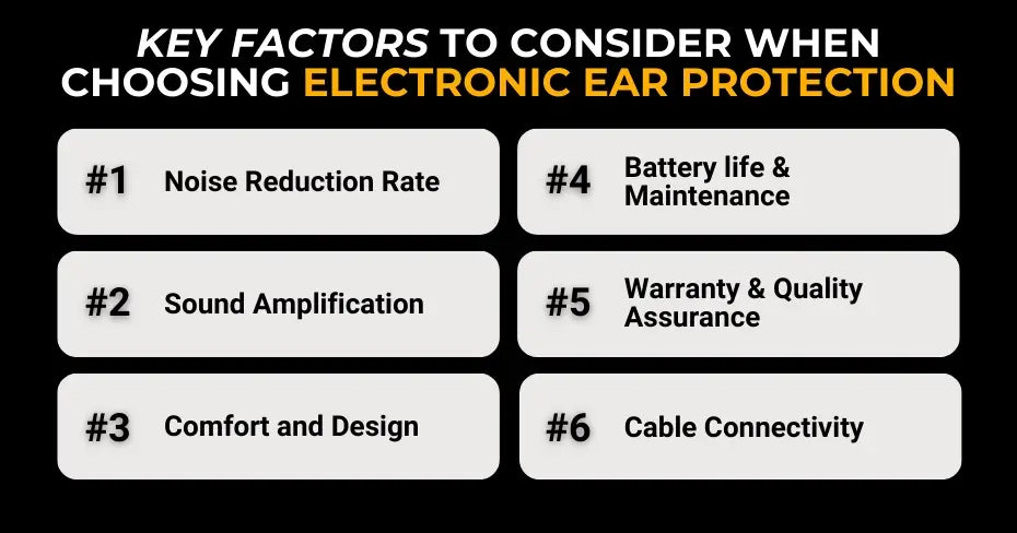 best electronic ear protection