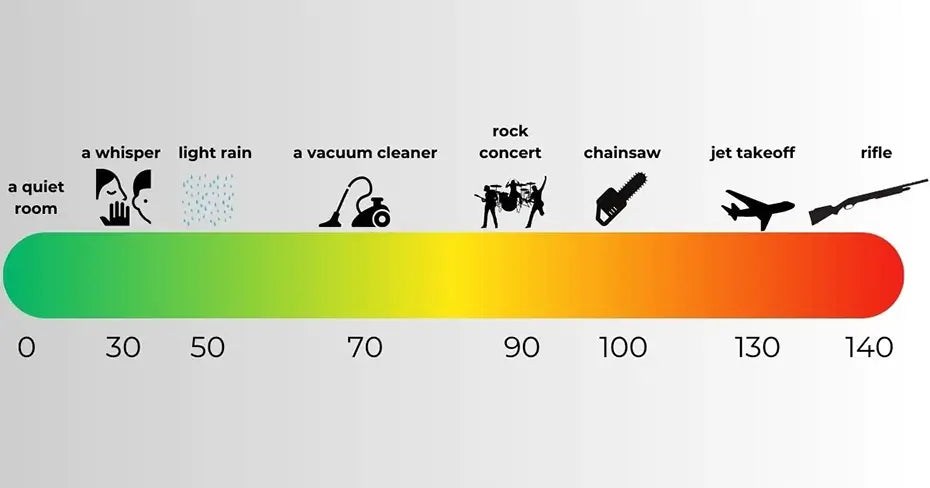 Why Should You Use Ear Protection When Shooting a Firearm?