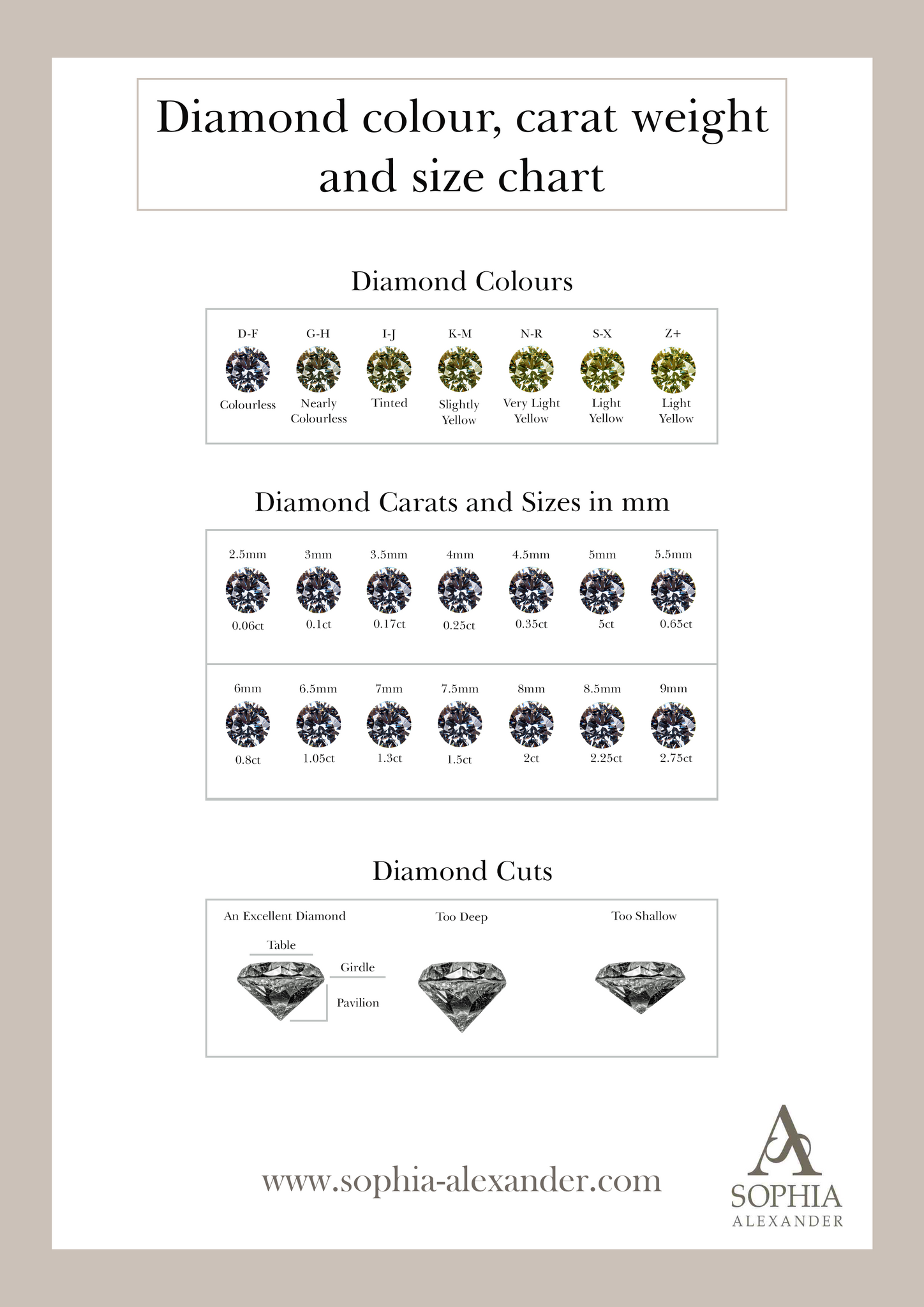 Diamond Carat Weight, Size and Cut Chart.  The 4C's