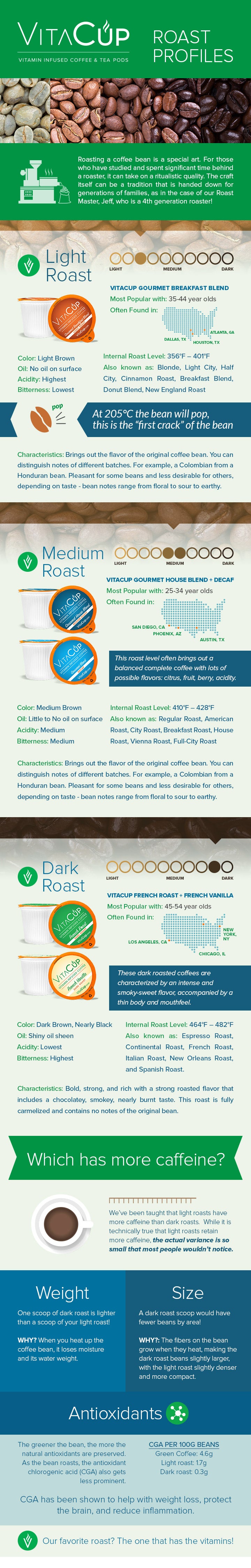 Cookie Scoop Sizes Explained (with Infographic!)