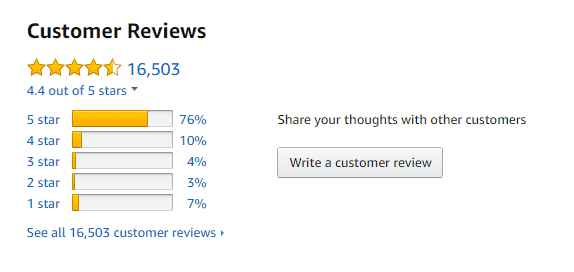 Active Wow Over 16,500 reviews on Amazon