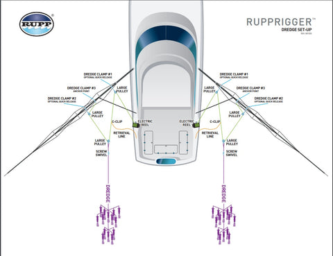 Large Dredge Rigging Diagram