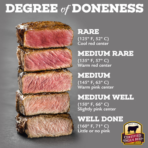 Certified Angus Beef Degrees of Doneness