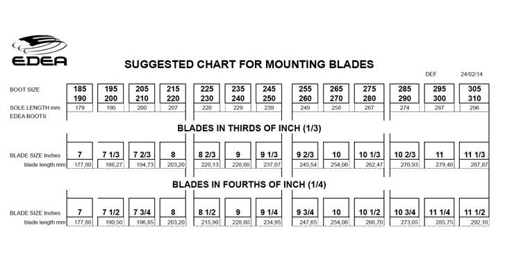 Ice Skate Blade Size Chart
