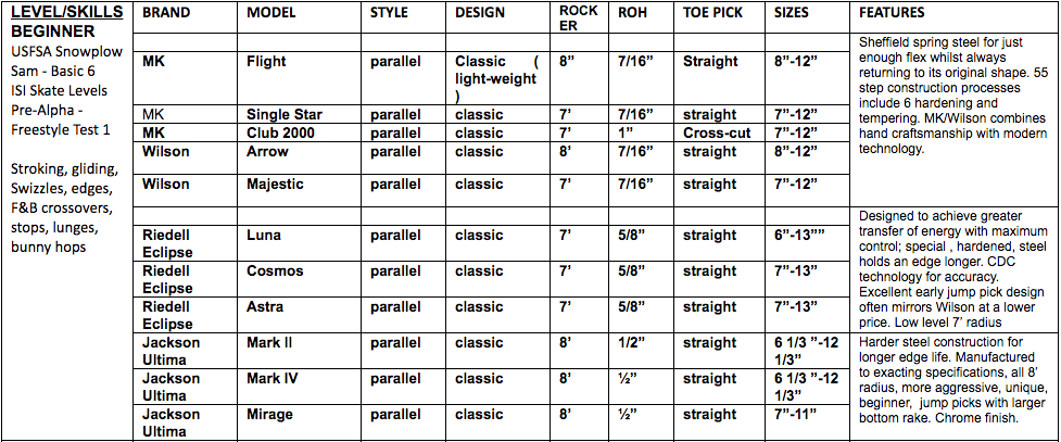 Bauer Skate Blade Size Chart