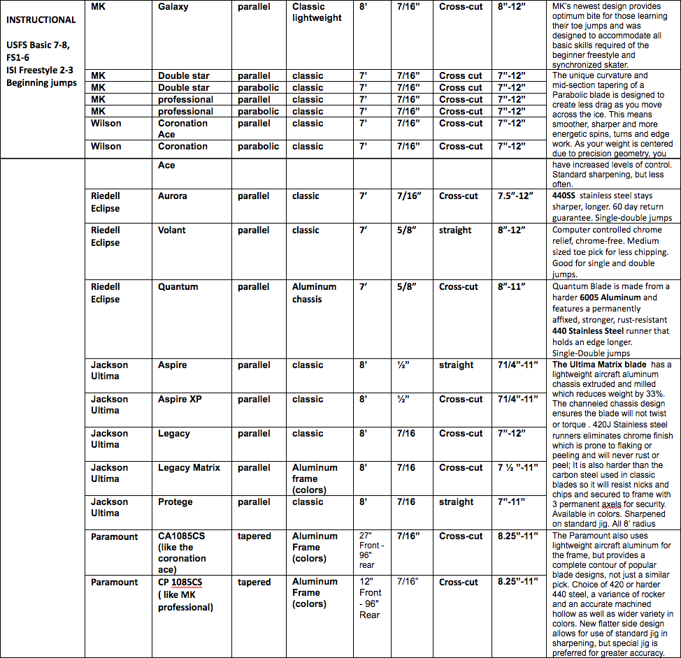 Hockey Blade Comparison Chart