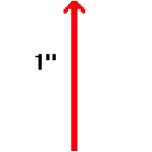 length