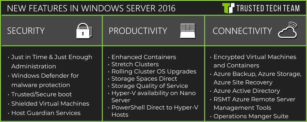 Windows Server 2016 Datacenter 16 Core Trusted Tech Team