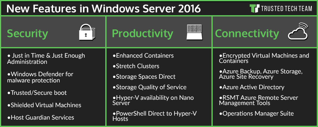 Windows Server 2016 Standard 5 Rds Cals Trusted Tech Team