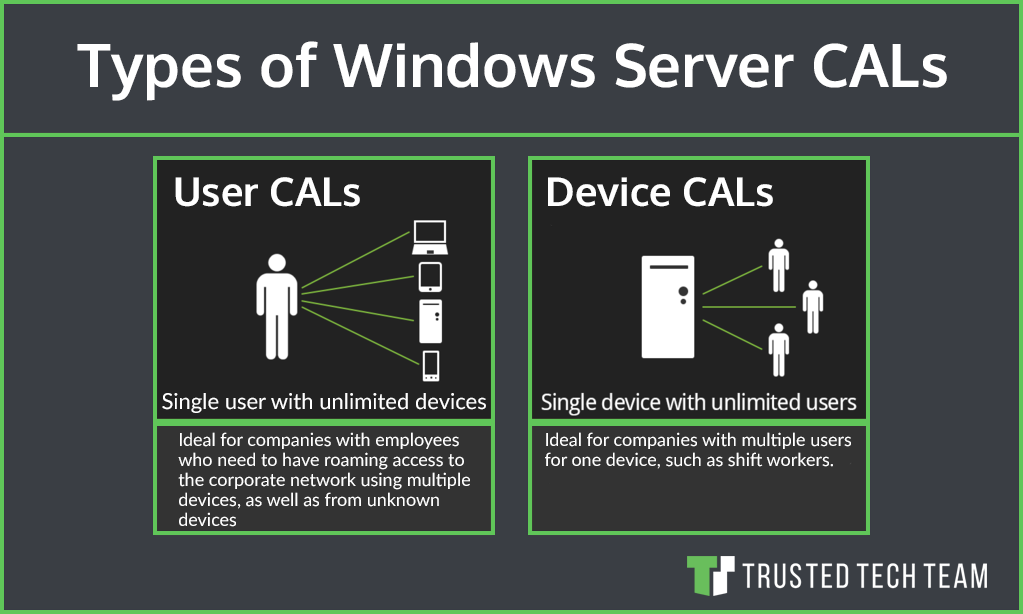 Windows Server 2016 Remote Desktop 20 Device Cals Trusted Tech