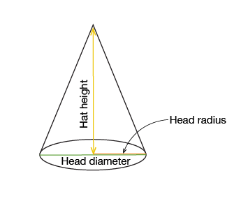 Illustration of Cone/Hat Height