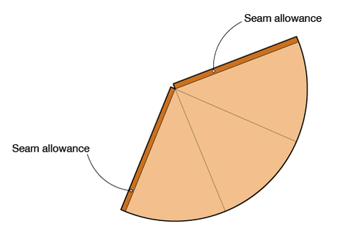 Illustration of Cone/Hat Template/Pattern with Seam Allowances added