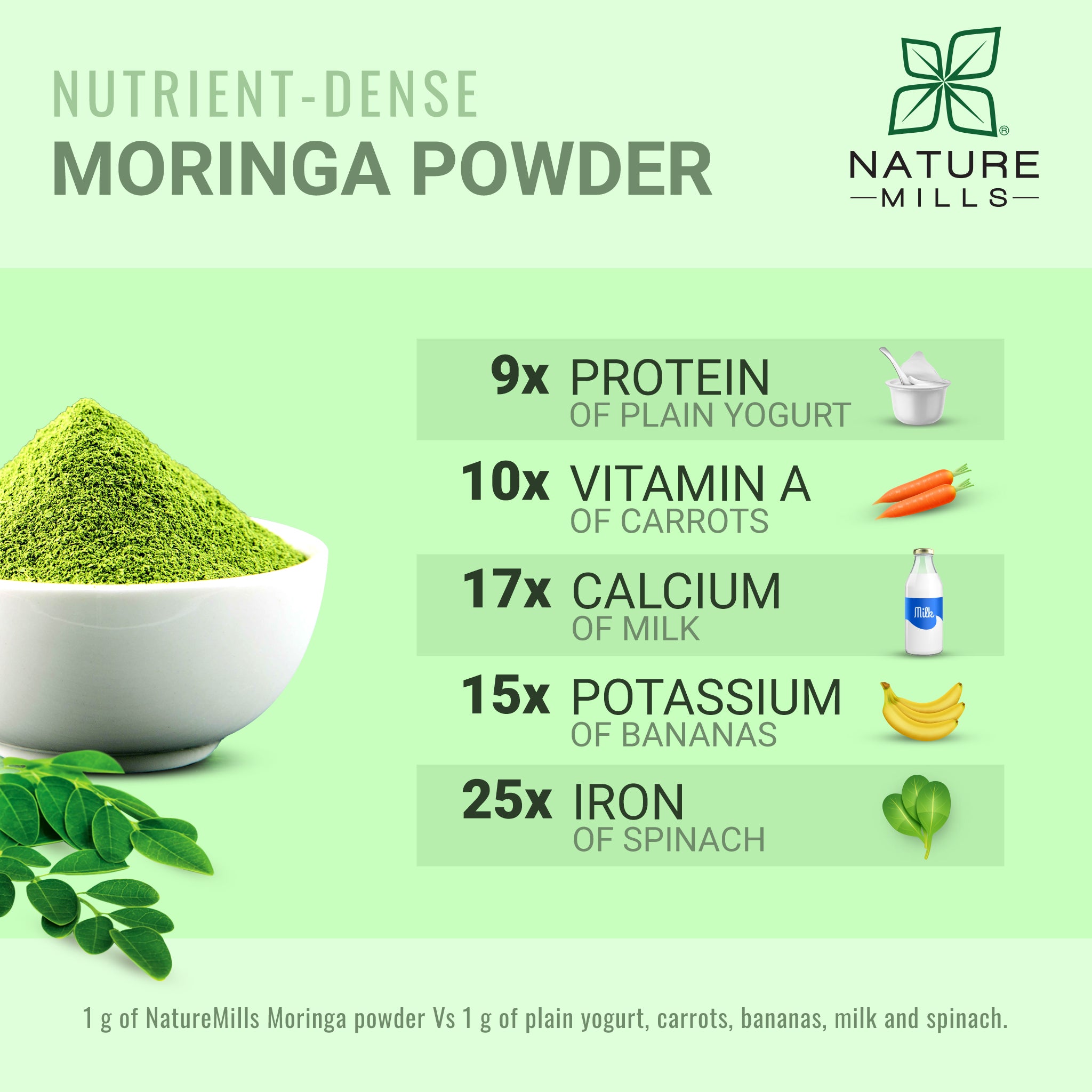 Natural Moringa Powder - 100% Natural – NatureMills