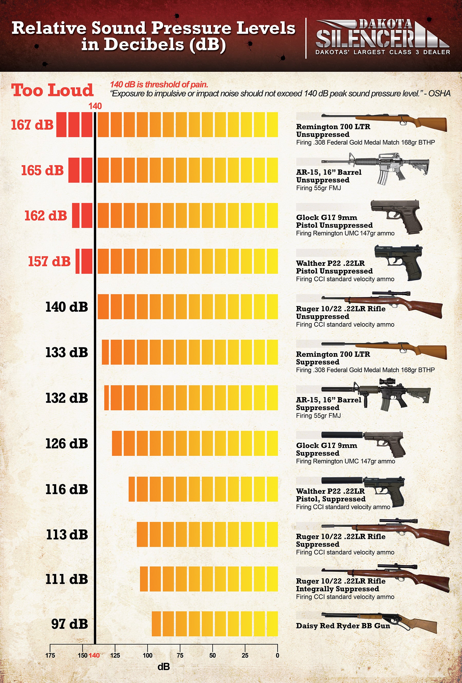 SoundComparison-Silencer-Supressor.jpg