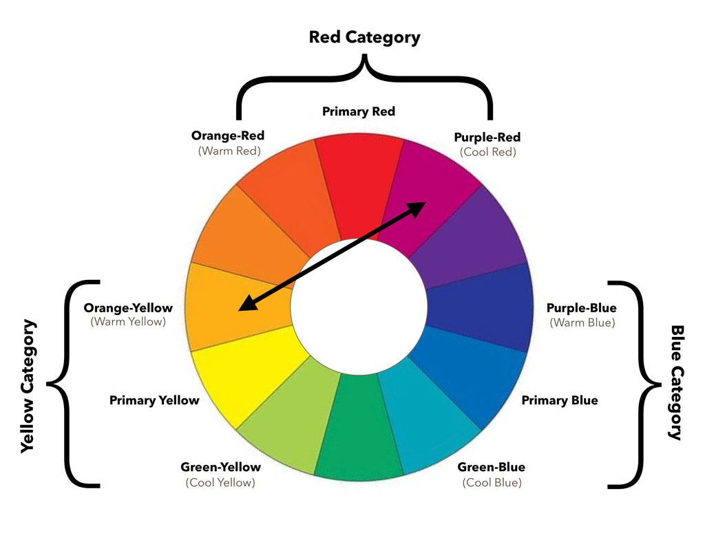 Circular Color Wheel / Color Palette - Book Brush